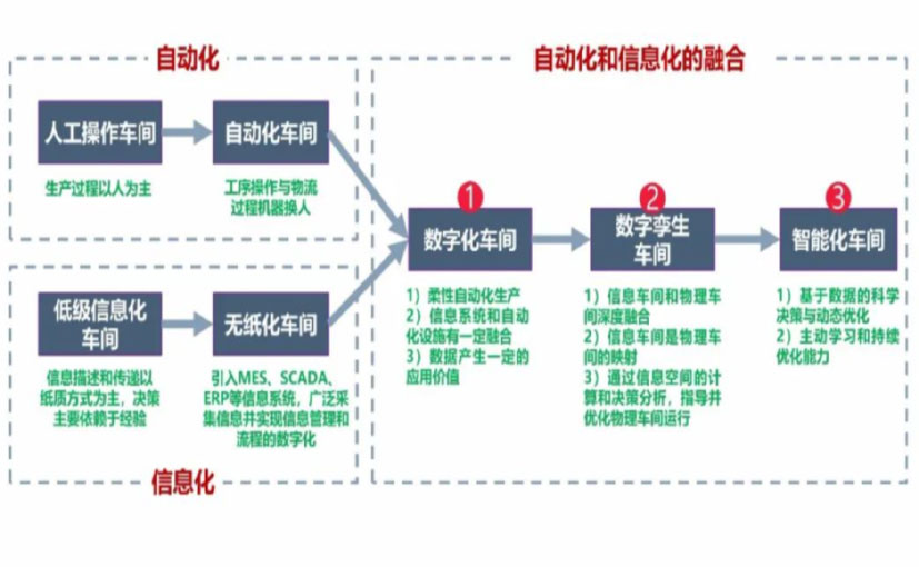 数字化工厂_嘉定区数字化生产线_嘉定区六轴机器人_嘉定区数字化车间_嘉定区智能化车间